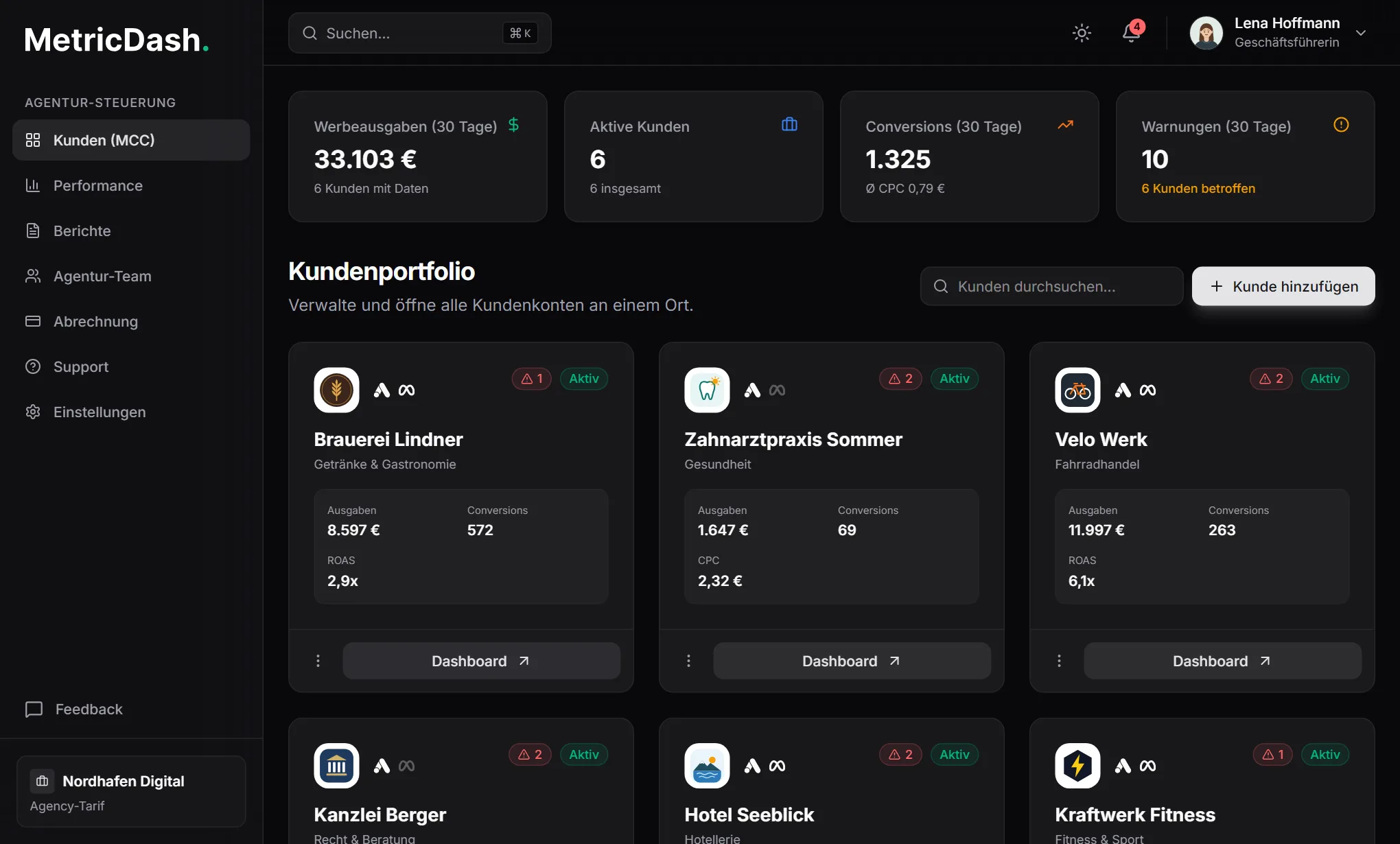 Agentur-Dashboard von MetricDash mit den Beispieldaten einer fiktiven Agentur