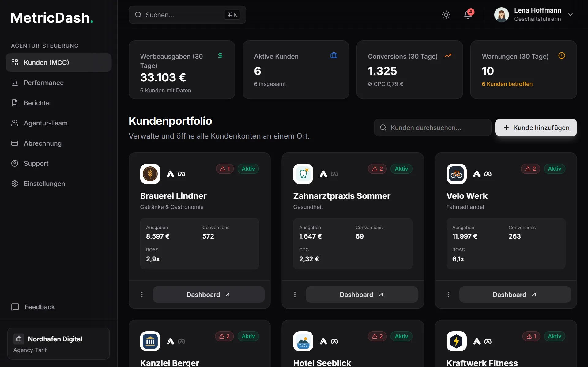 Agentur-Übersicht in MetricDash: Werbeausgaben, aktive Kunden, Conversions und Warnungen der letzten 30 Tage, darunter die Kundenkarten einer Beispielagentur mit Ausgaben, Conversions und ROAS oder CPC
