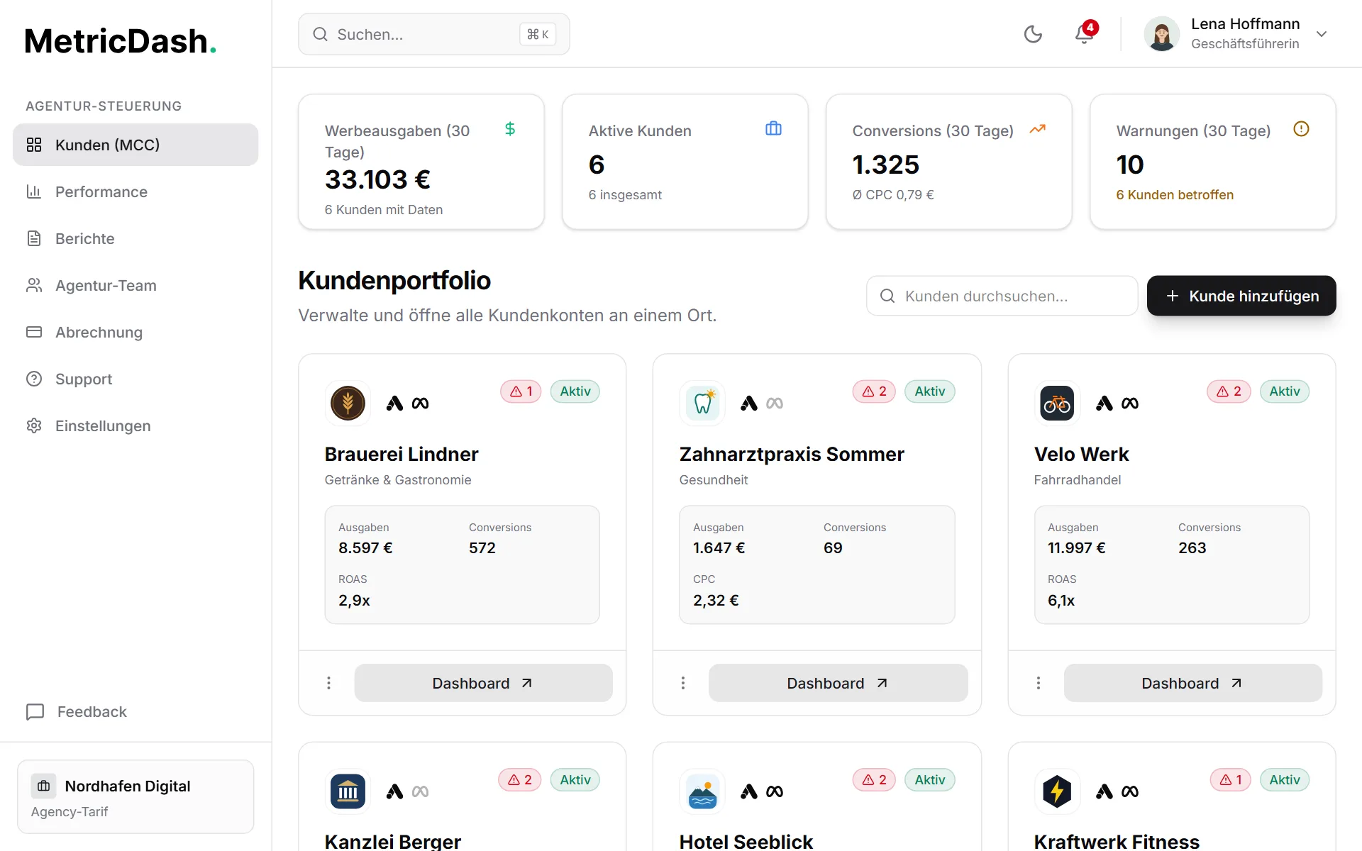 Agentur-Übersicht in MetricDash: Werbeausgaben, aktive Kunden, Conversions und Warnungen der letzten 30 Tage, darunter die Kundenkarten einer Beispielagentur mit Ausgaben, Conversions und ROAS oder CPC