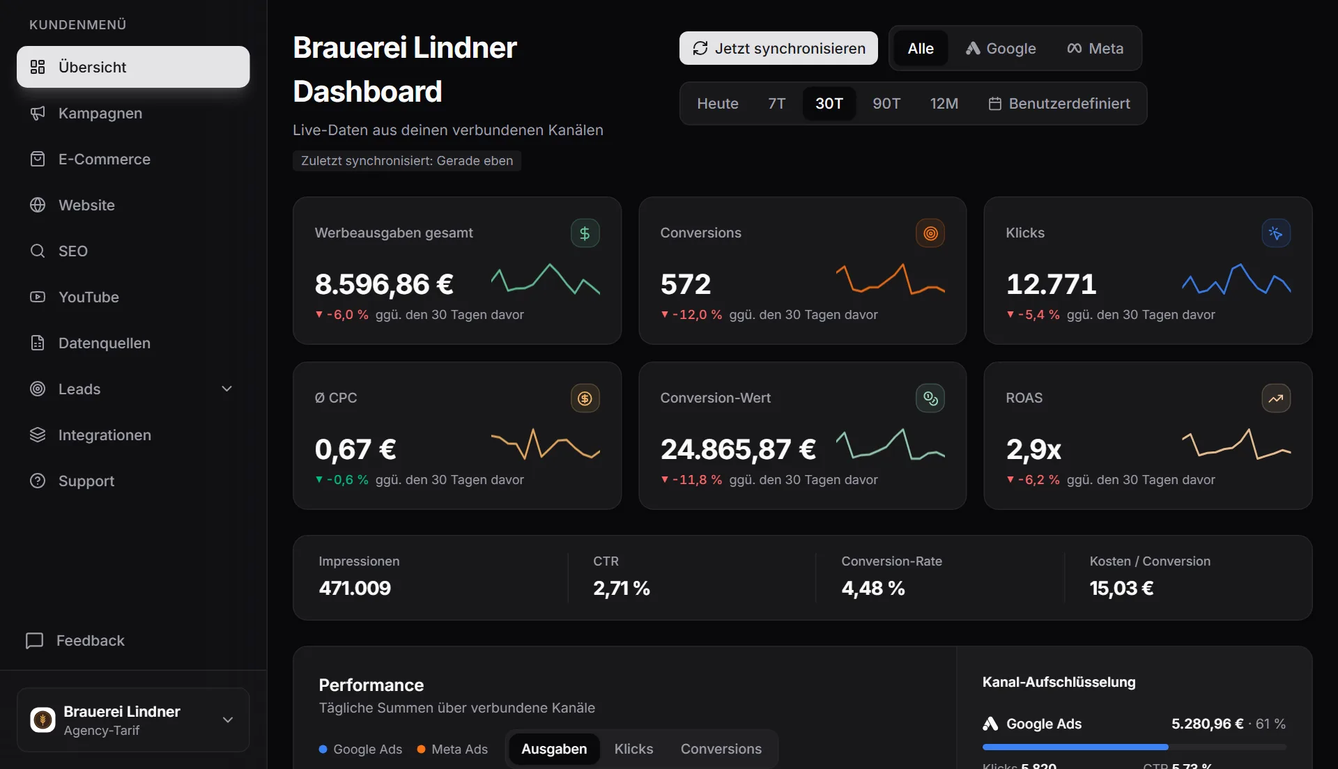 Kundenportal in MetricDash: Dashboard einer Beispiel-Brauerei mit Werbeausgaben, Conversions, Klicks, CPC, Conversion-Wert und ROAS samt Verlauf