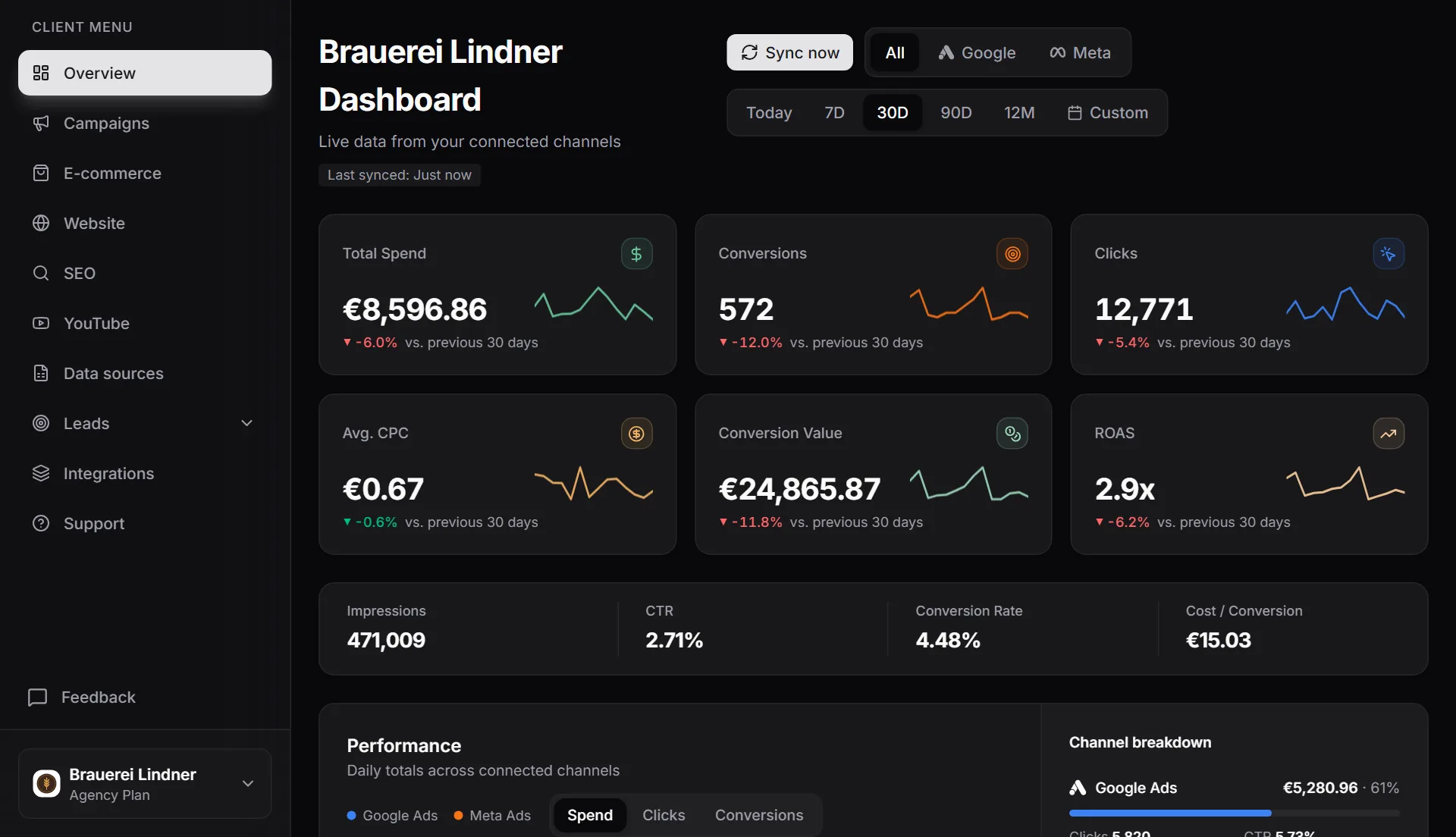 MetricDash client portal: dashboard of a sample brewery with ad spend, conversions, clicks, CPC, conversion value and ROAS, each with its trend