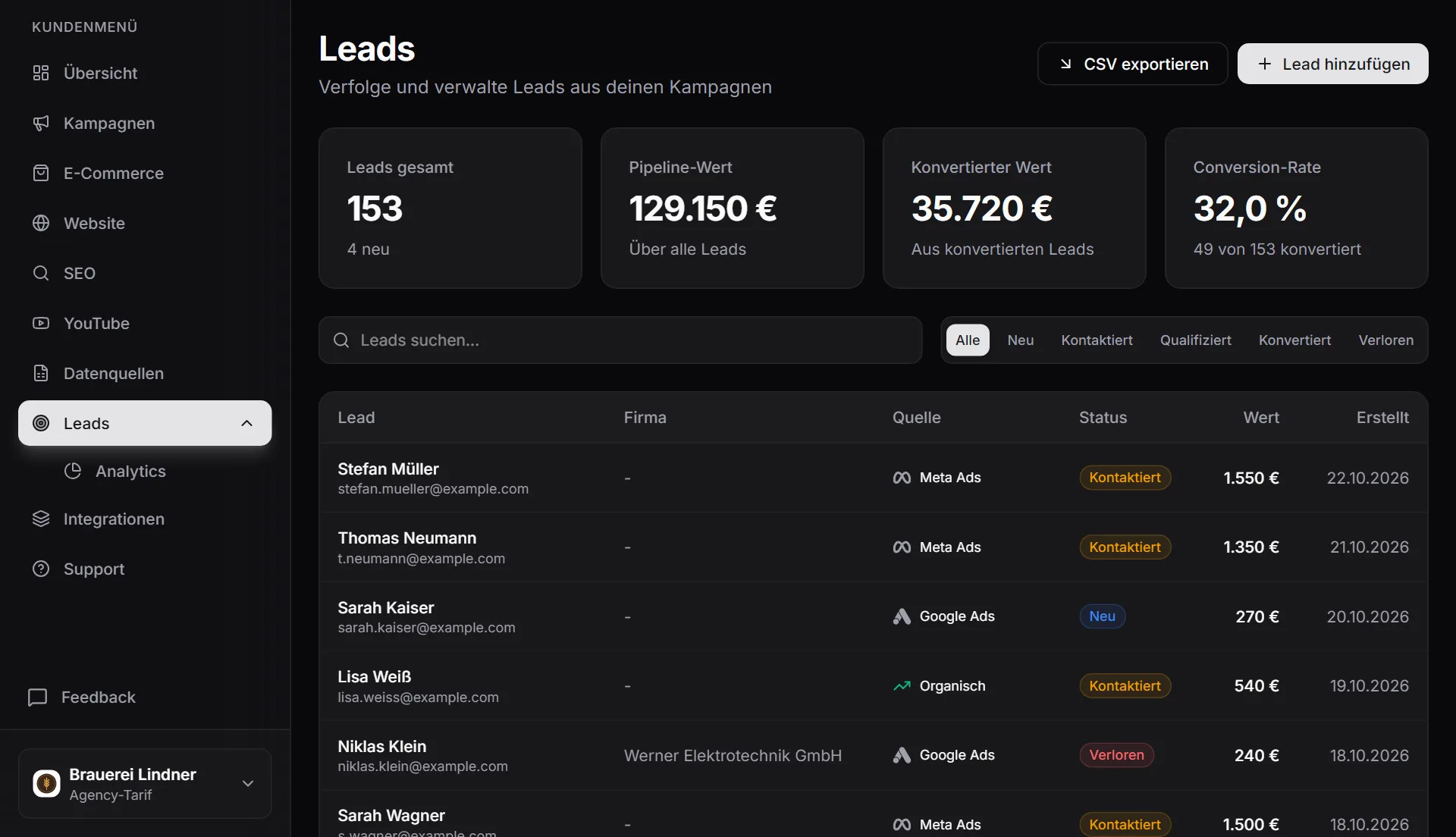 Leads im MetricDash-Kundenportal: Anzahl, Pipeline-Wert, Abschlusswert und Abschlussquote, darunter die neuesten Anfragen mit Quelle, Status und Wert