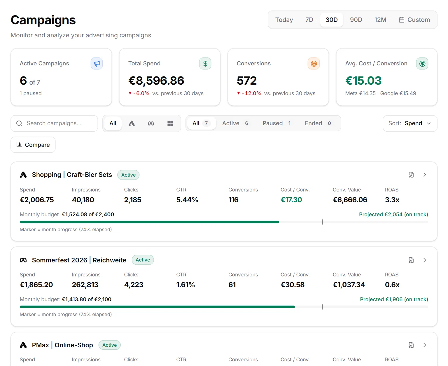 MetricDash campaigns view: Google and Meta campaigns of a sample client with spend, conversions, ROAS and monthly budget